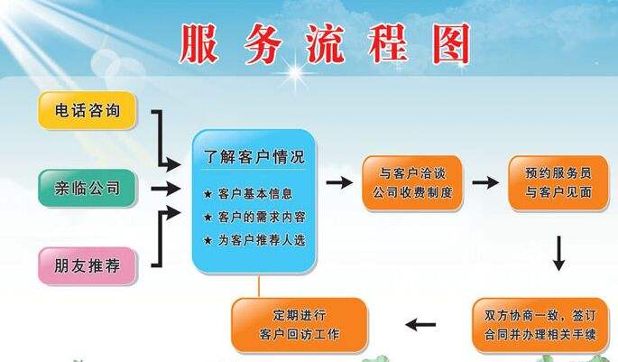 平移門電機(jī)廠家,平開門電機(jī)廠家,開門機(jī),車庫(kù)門機(jī)