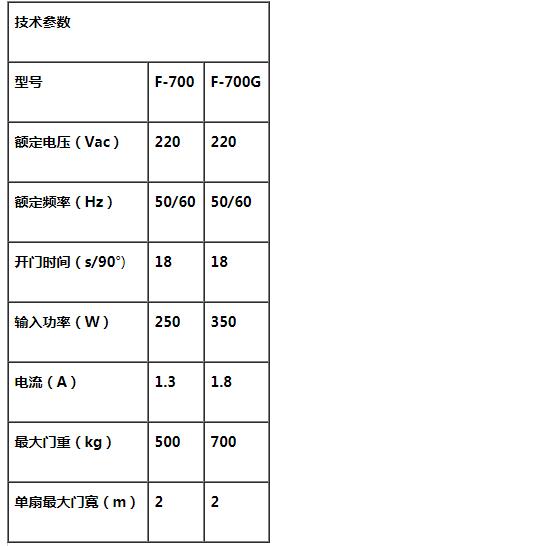 曲臂平開(kāi)門(mén)電機(jī),平開(kāi)門(mén)電機(jī),平開(kāi)門(mén)機(jī),平開(kāi)門(mén)電機(jī)廠家